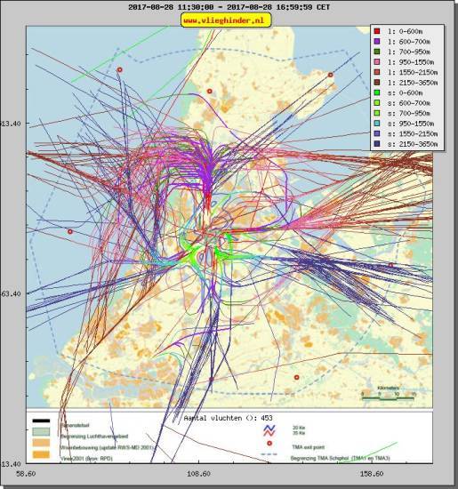 radarplot