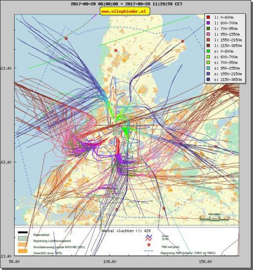 radarplot