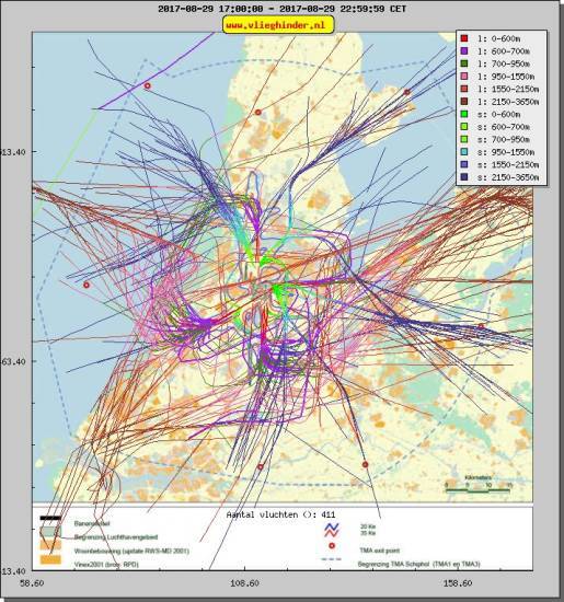 radarplot