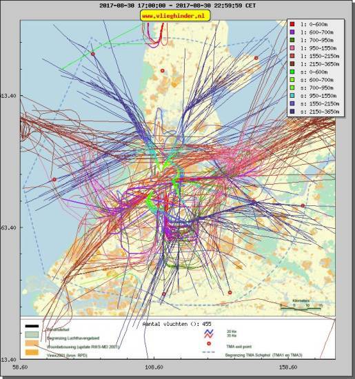 radarplot