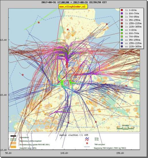 radarplot