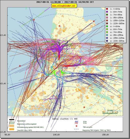 radarplot