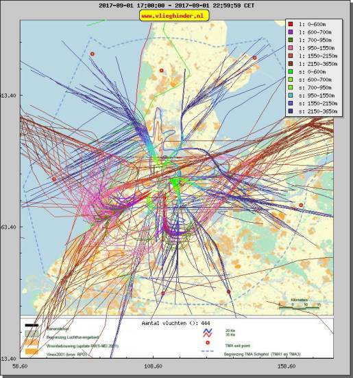 radarplot