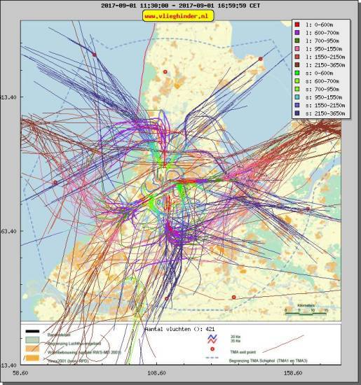 radarplot
