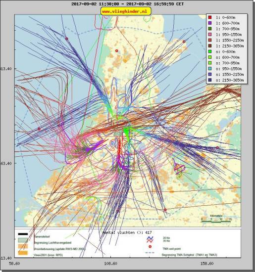 radarplot