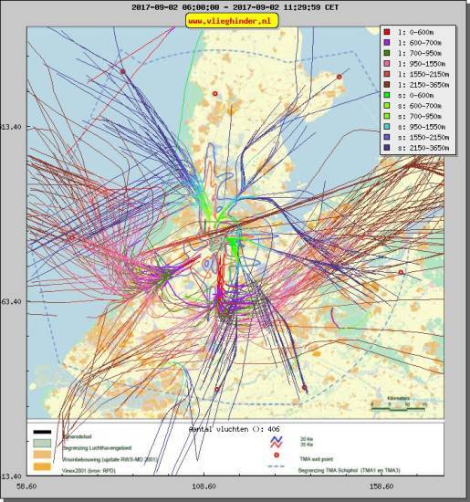 radarplot