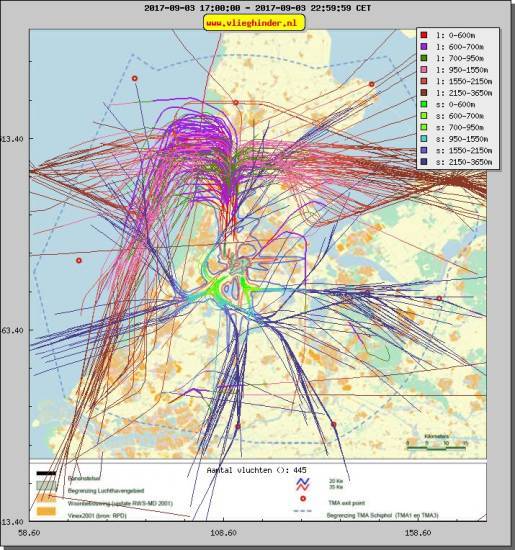 radarplot