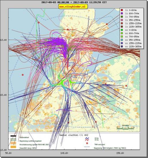 radarplot