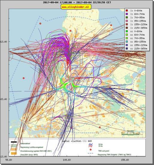 radarplot