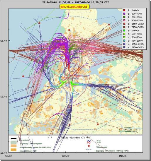 radarplot