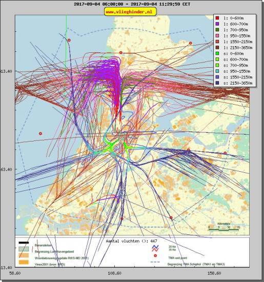 radarplot