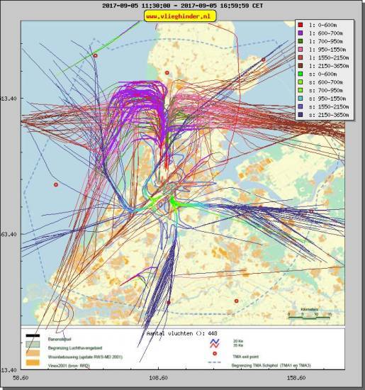 radarplot