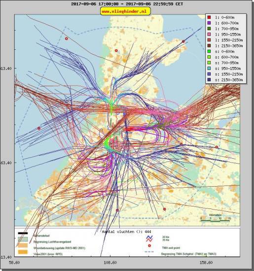 radarplot