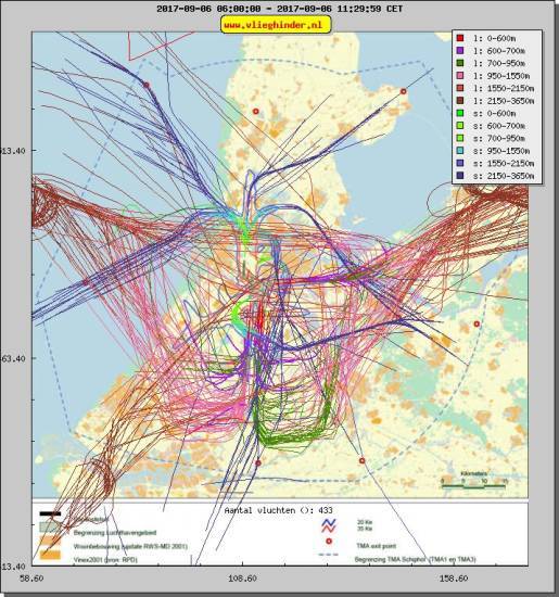 radarplot
