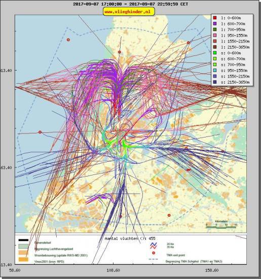 radarplot