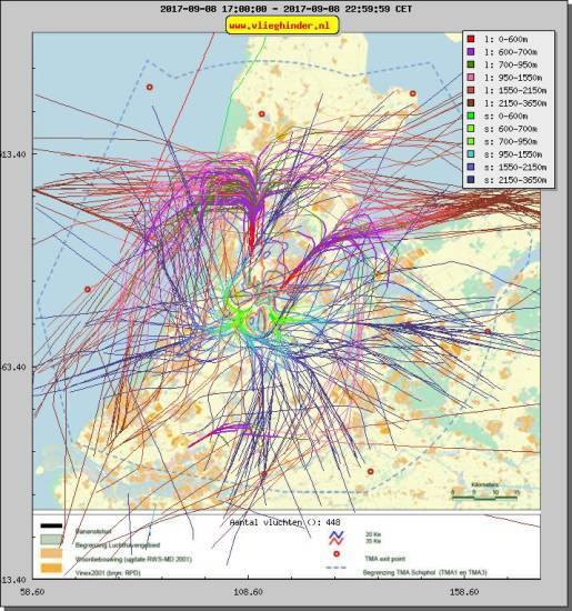 radarplot