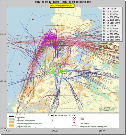 radarplot