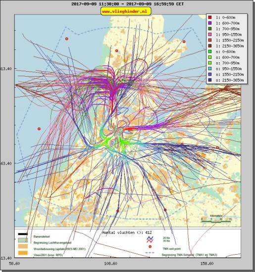 radarplot