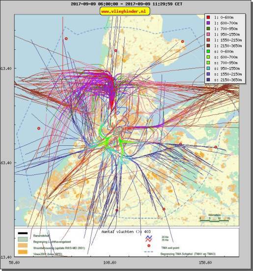 radarplot