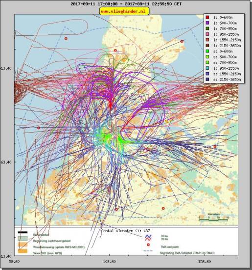 radarplot