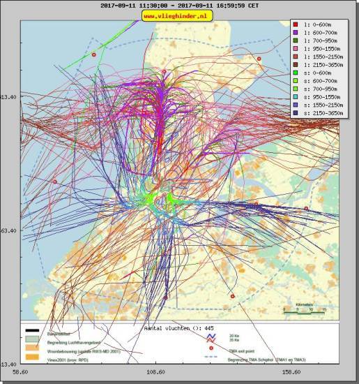 radarplot