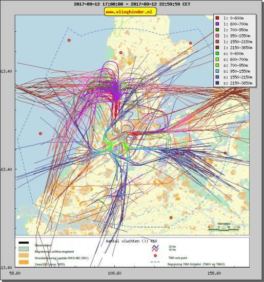 radarplot