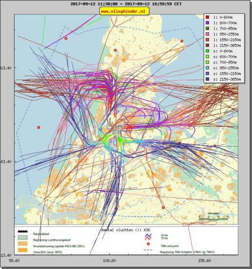 radarplot