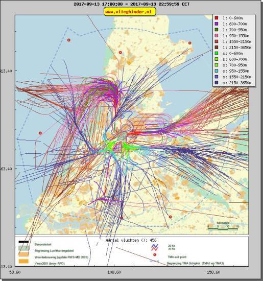 radarplot