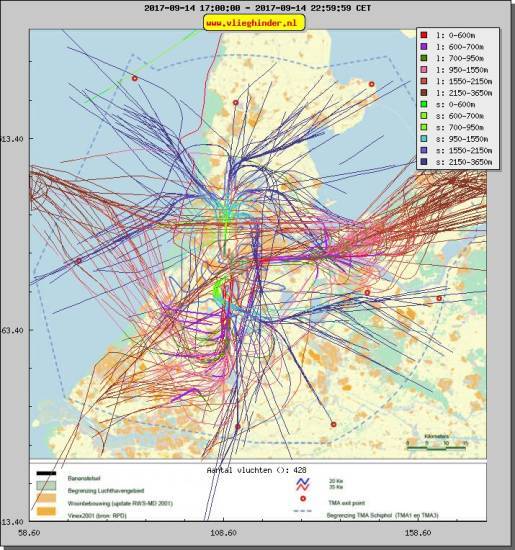 radarplot