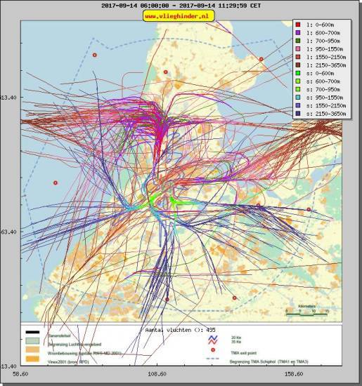 radarplot