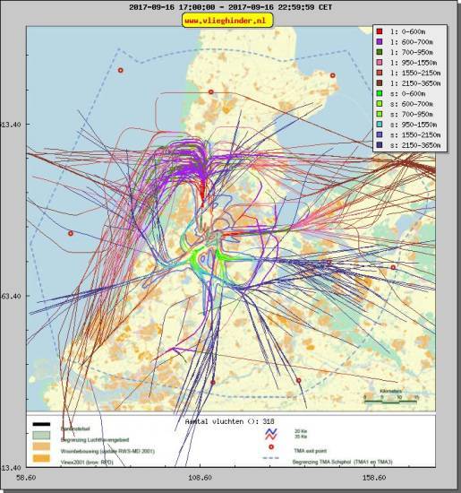 radarplot