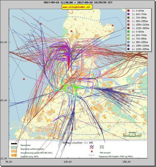 radarplot