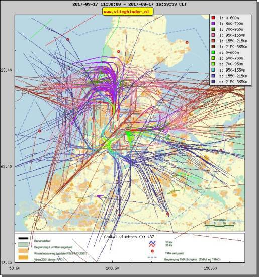 radarplot