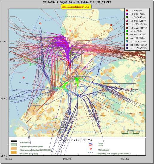 radarplot