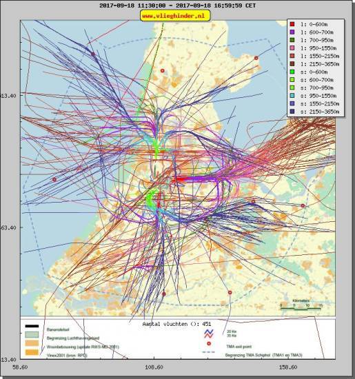 radarplot