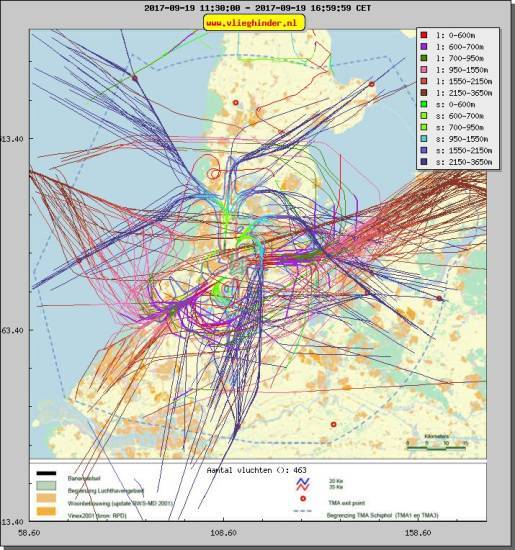 radarplot