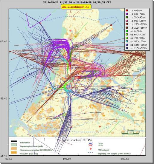 radarplot