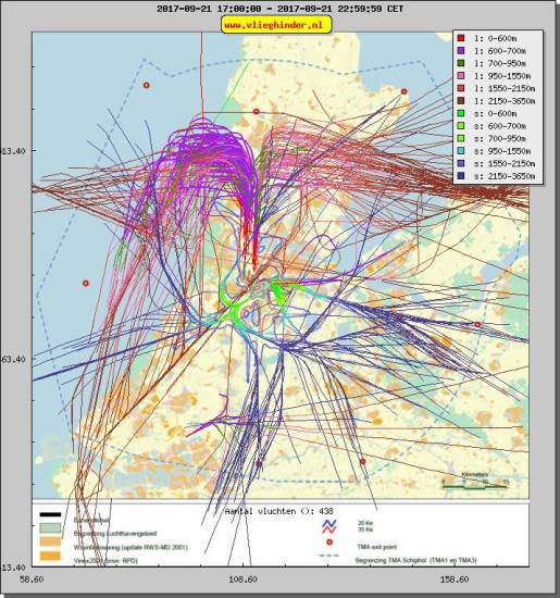 radarplot