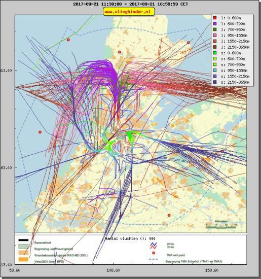 radarplot