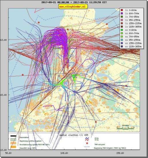 radarplot