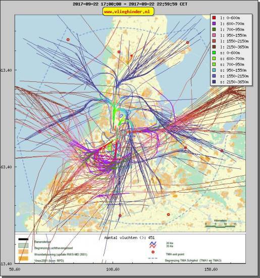 radarplot