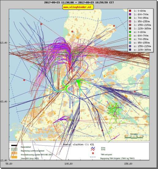 radarplot