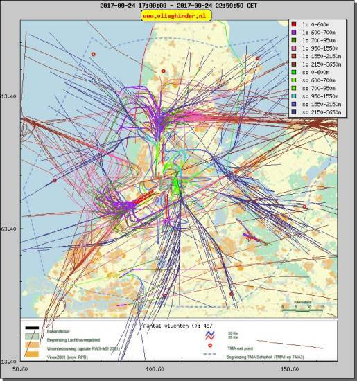 radarplot