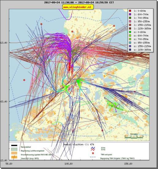 radarplot