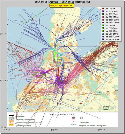 radarplot