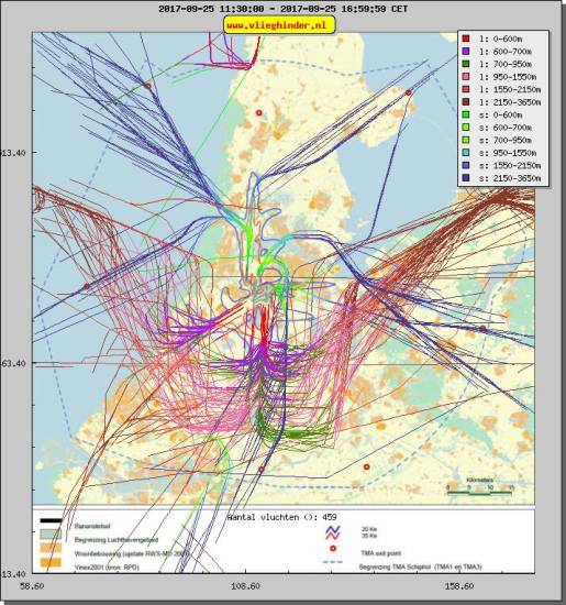 radarplot