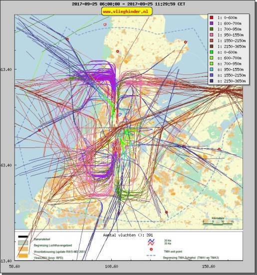 radarplot