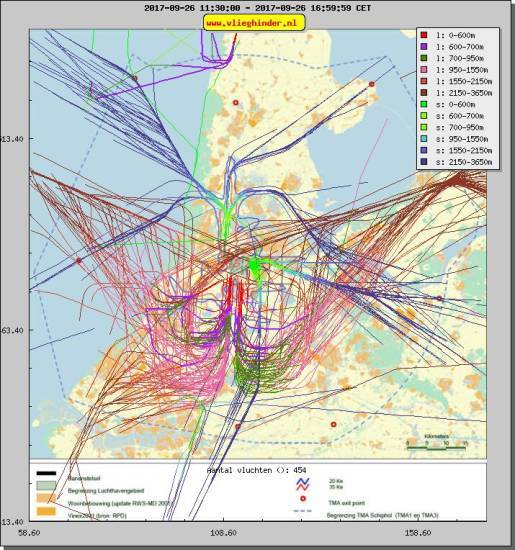 radarplot