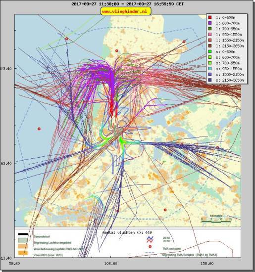 radarplot