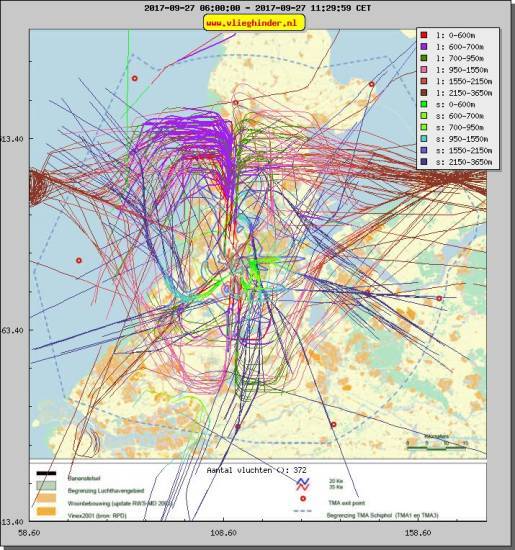 radarplot